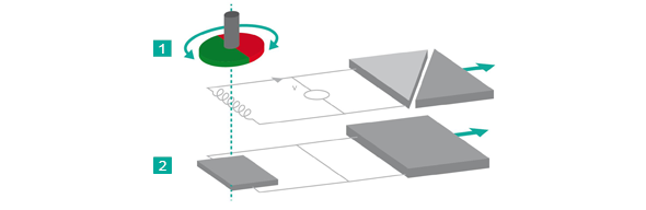 磁編碼器的優(yōu)點及優(yōu)勢