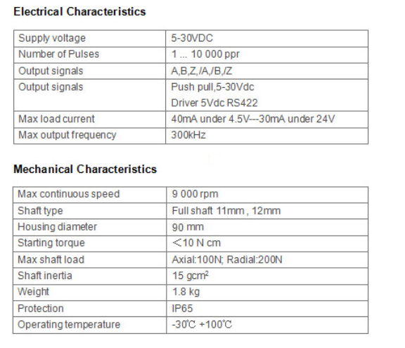 CC1901產(chǎn)品參數(shù)圖
